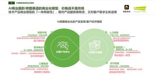 像素蛋糕 問鼎中國商業(yè)級(jí)AI修圖市場(chǎng)的制勝之道